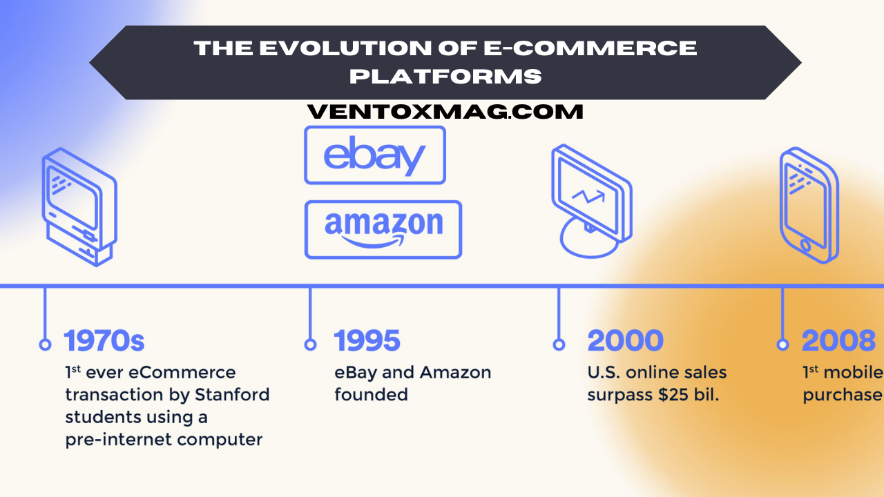 The Evolution of E-Commerce Platforms